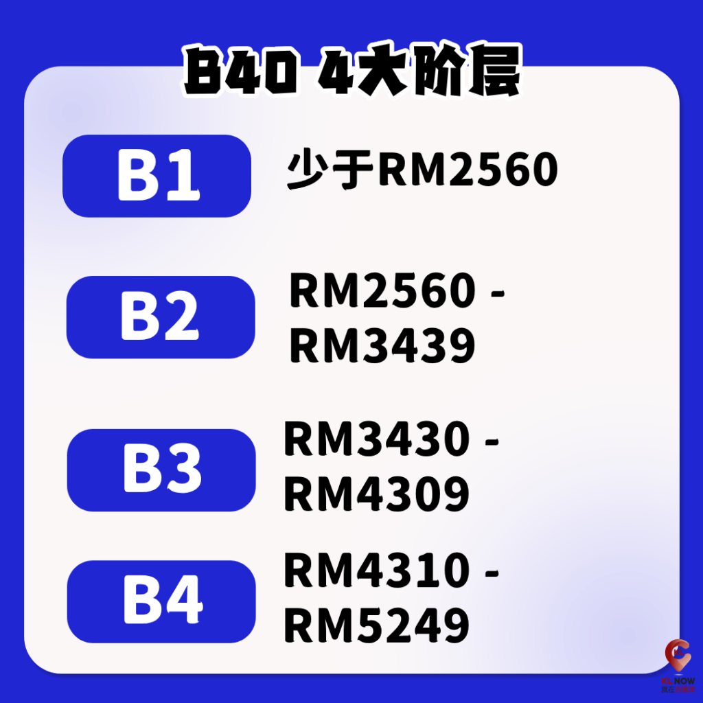 【生活小知识】大马家庭收入阶层分类，你是哪个？ - KL NOW 就在吉隆坡
